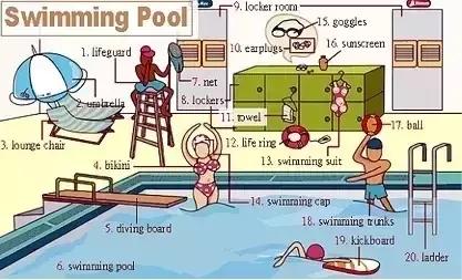 36张图记住英文生活用词,34张图记住单词