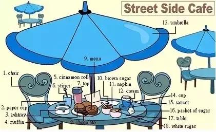 36张图记住英文生活用词,34张图记住单词