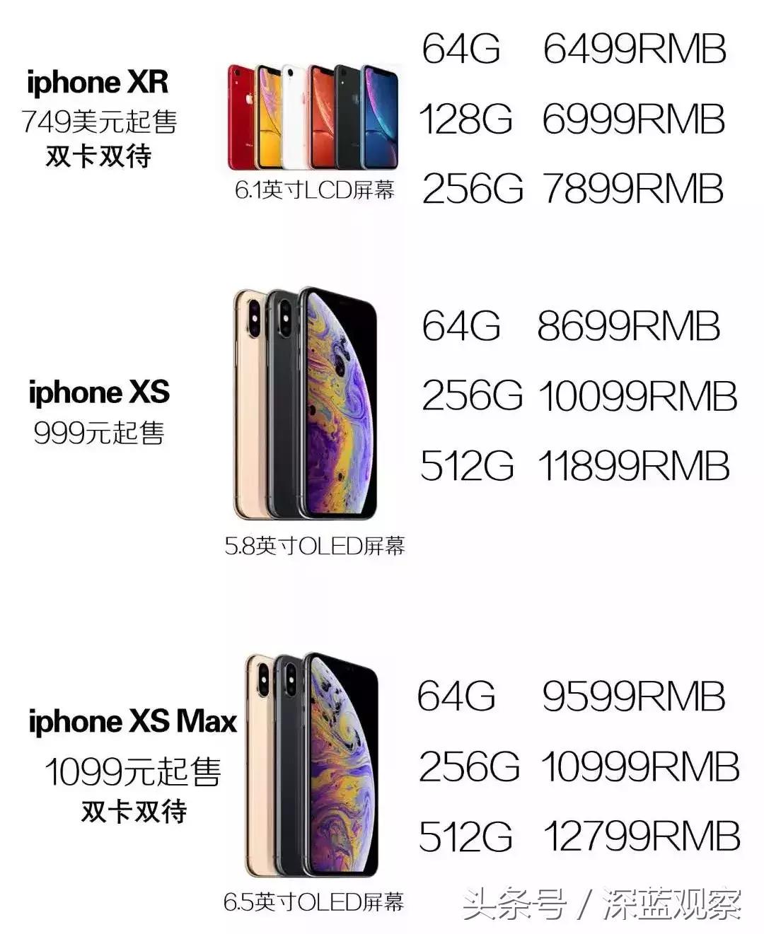 iphonexs为什么现在这么便宜,iphonexs为什么有人买