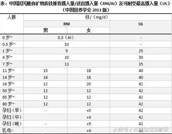 八个月宝宝检查出贫血怎么办,8岁儿童缺铁性贫血吃什么药