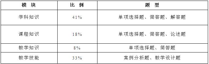 教资笔试历年学科考试题,近三年教资考试考题汇总