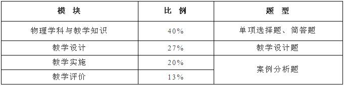 教资笔试历年学科考试题,近三年教资考试考题汇总