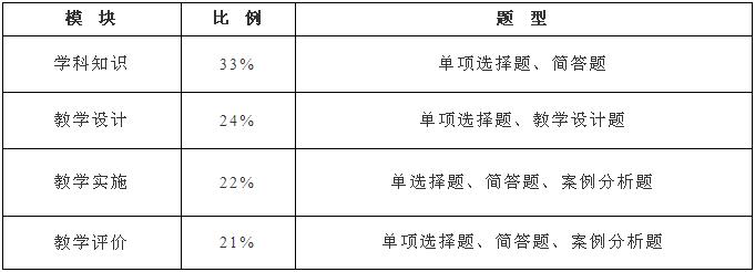 教资笔试历年学科考试题,近三年教资考试考题汇总