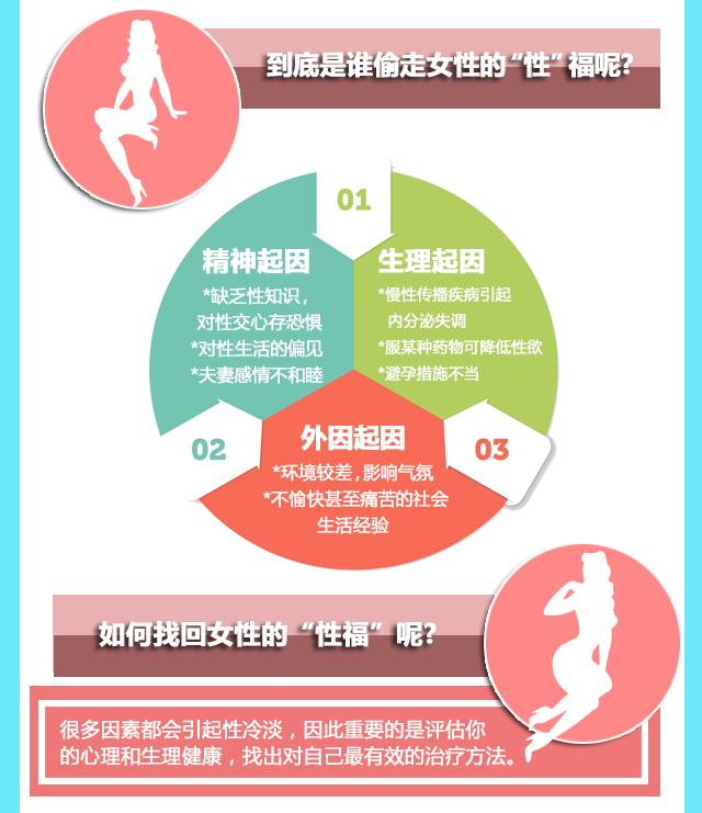 每3人就有1人性冷淡，这几种“小动作”可以帮你找回“*福性**”