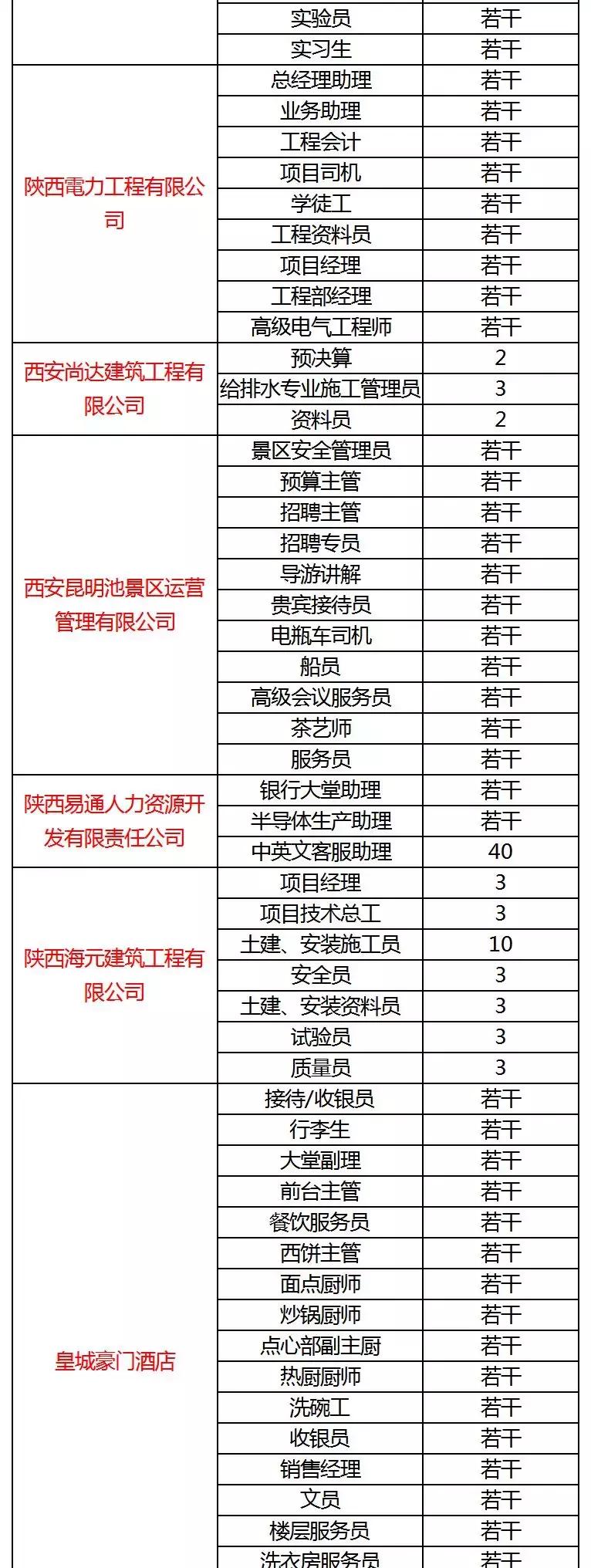 西安曲江会展中心有什么招聘会,西安各大学招聘会时间表