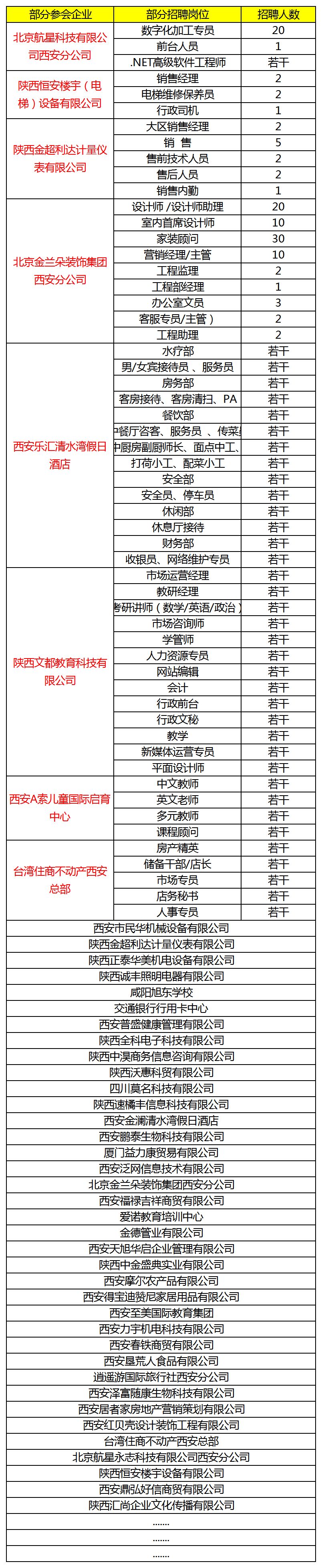 西安曲江会展中心有什么招聘会,西安各大学招聘会时间表