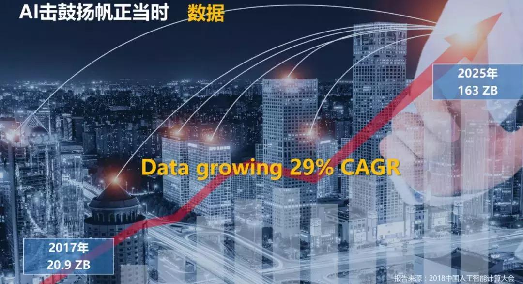 谁是中国最强ai服务器,中国最强ai软件