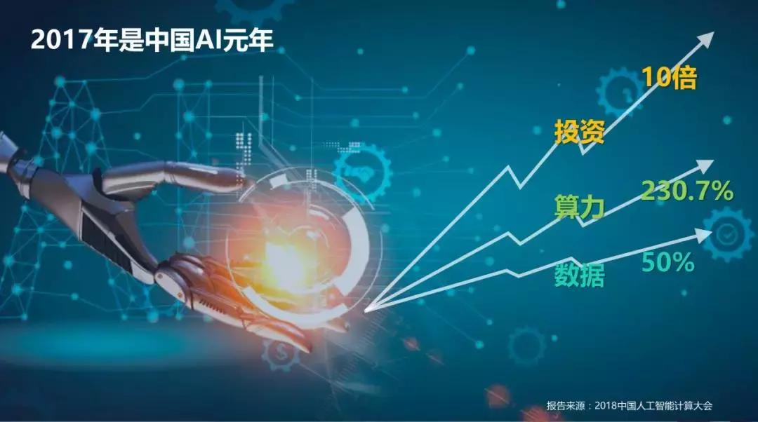 谁是中国最强ai服务器,中国最强ai软件