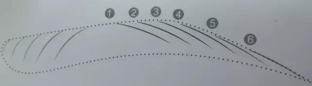 纹绣线条练习技巧,纹绣线条眉操作流程