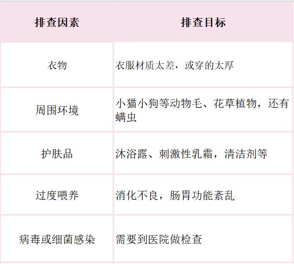 润肤霜怎么治疗湿疹,湿疹治疗误区有哪些呢