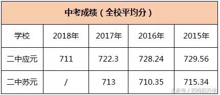 广州二中高中有多牛,广州二中厉害吗