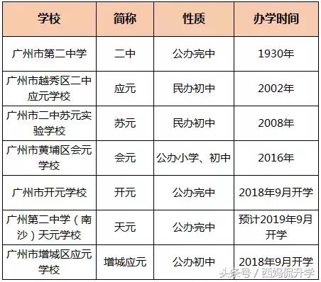 广州二中高中有多牛,广州二中厉害吗