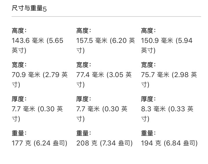 2018年苹果出了哪些机型,苹果各机型处理器对比