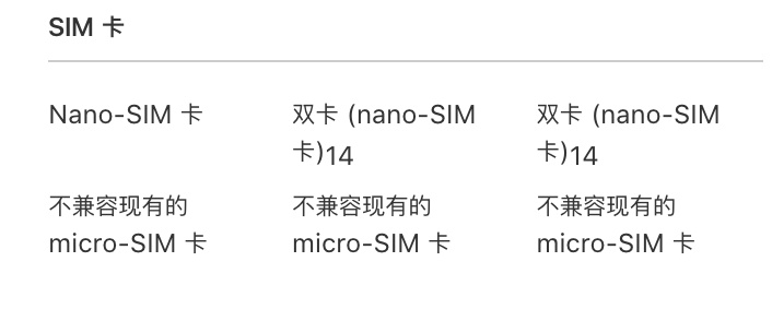 2018年苹果出了哪些机型,苹果各机型处理器对比