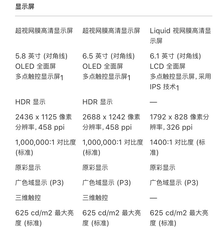 2018年苹果出了哪些机型,苹果各机型处理器对比
