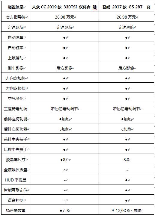 大众cc和君威gs哪个划算,君威gs跟大众cc怎么选