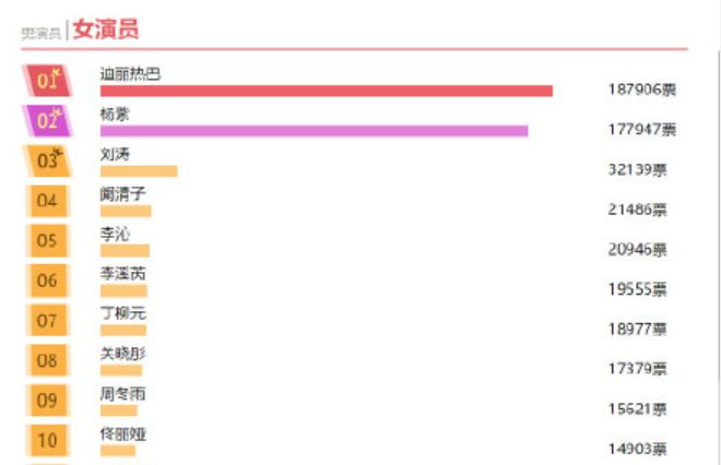 粉头权力？粉籍资格？一文科普饭圈基本知识点