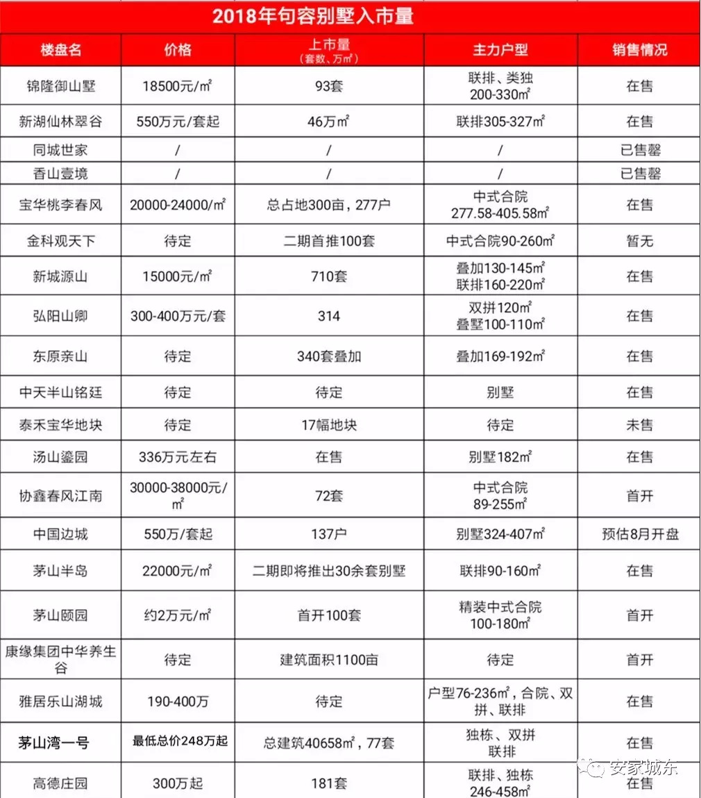 顶级风水宝地出售,依山傍水风水宝地绝版别墅区