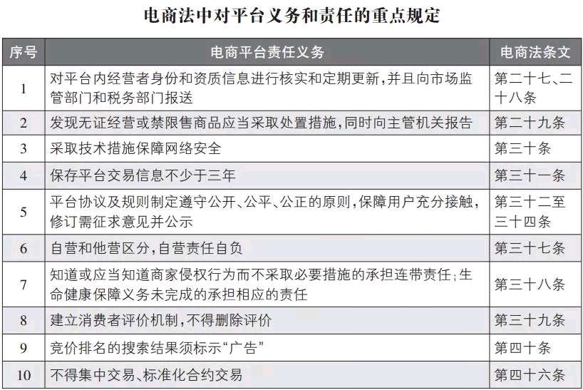 代购如何应对电商法,电商法以前微商犯法吗