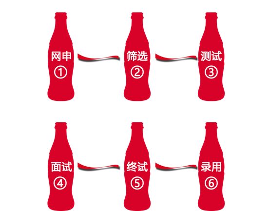 快消行业春招专业,最好做的快消生意