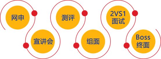 快消行业春招专业,最好做的快消生意