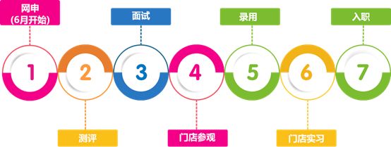 快消行业春招专业,最好做的快消生意