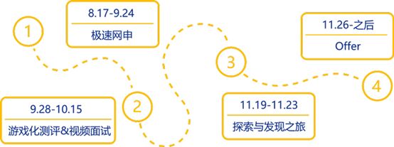 快消行业春招专业,最好做的快消生意