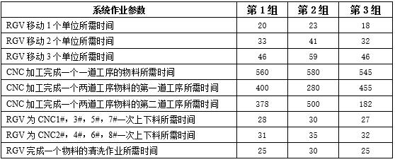 2018全国大学生数学建模竞赛a题优秀论文,2018全国大学生数学建模竞赛a题