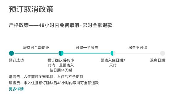 因提前退订纠纷，三名女大学生把日本民宿毁成垃圾场……民宿短租中房东的权益该如何保障？