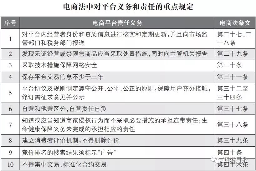 代购微商被整治,微商和代购最新规定