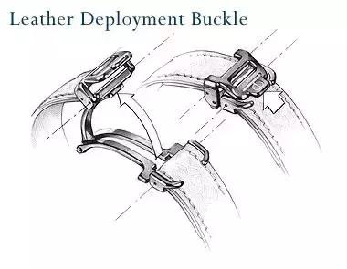 各种手表表扣打开方法,玩表的十大坏处