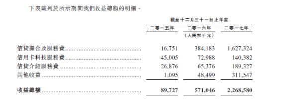 51信用卡和51人品贷是一家吗,51信用卡和云闪付