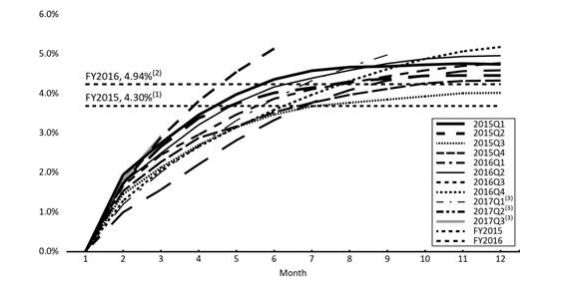 51信用卡和51人品贷是一家吗,51信用卡和云闪付