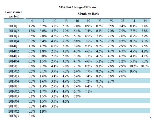 51信用卡和51人品贷是一家吗,51信用卡和云闪付