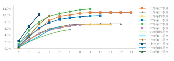 51信用卡和51人品贷是一家吗,51信用卡和云闪付