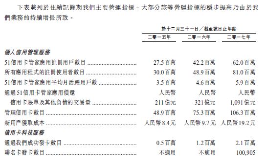 51信用卡和51人品贷是一家吗,51信用卡和云闪付