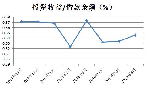 51信用卡和51人品贷是一家吗,51信用卡和云闪付