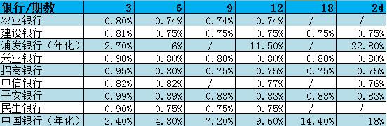 51信用卡和51人品贷是一家吗,51信用卡和云闪付