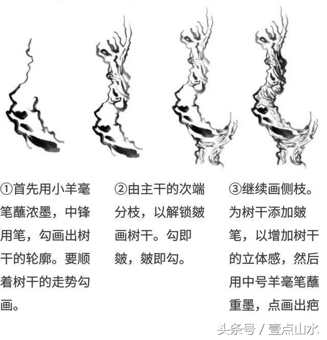 名家松树画法,习字形松树的画法