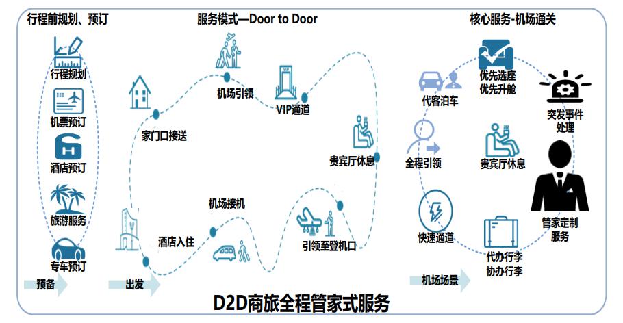 免费派卡的都死了,卖卡的金色世纪却走过20年|高铁机场贵宾厅生意经