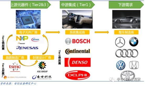 深度分析汽车行业,中国汽车行业市场格局及趋势分析
