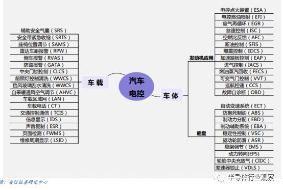 深度分析汽车行业,中国汽车行业市场格局及趋势分析