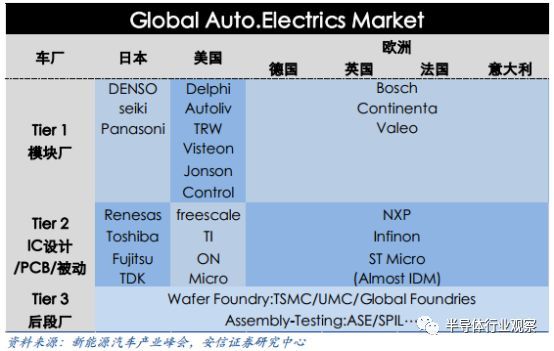 深度分析汽车行业,中国汽车行业市场格局及趋势分析