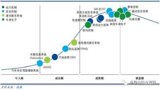深度分析汽车行业,中国汽车行业市场格局及趋势分析
