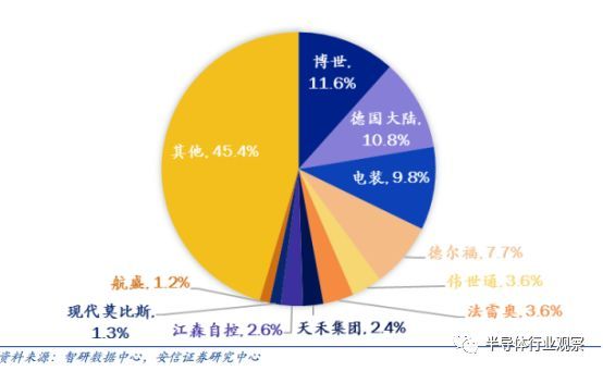 深度分析汽车行业,中国汽车行业市场格局及趋势分析
