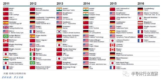 深度分析汽车行业,中国汽车行业市场格局及趋势分析