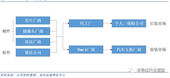 深度分析汽车行业,中国汽车行业市场格局及趋势分析