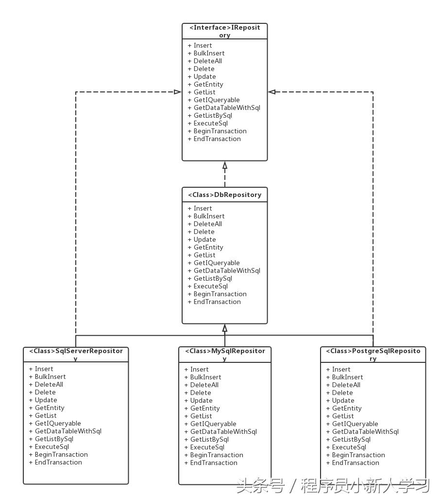 netcore开源后台项目,netcoreweb框架