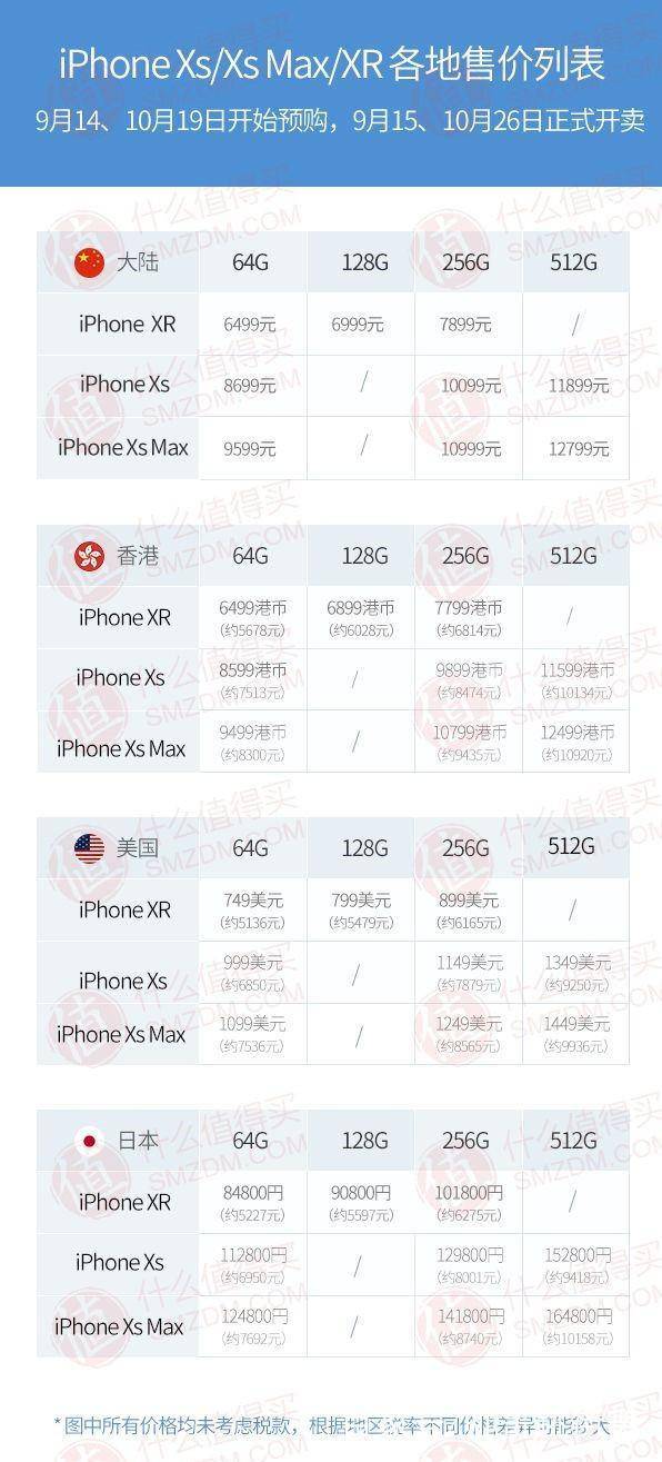 通过什么渠道买新款iphone便宜,如何低价获得二手iphone