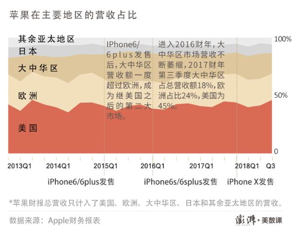 库克为什么是双卡双待,一个双卡双待解决方案